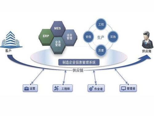 MES系統(tǒng)如何有效提高物料管理效率、生產(chǎn)質(zhì)量并降低成本——基于軟件和信息服務的視角